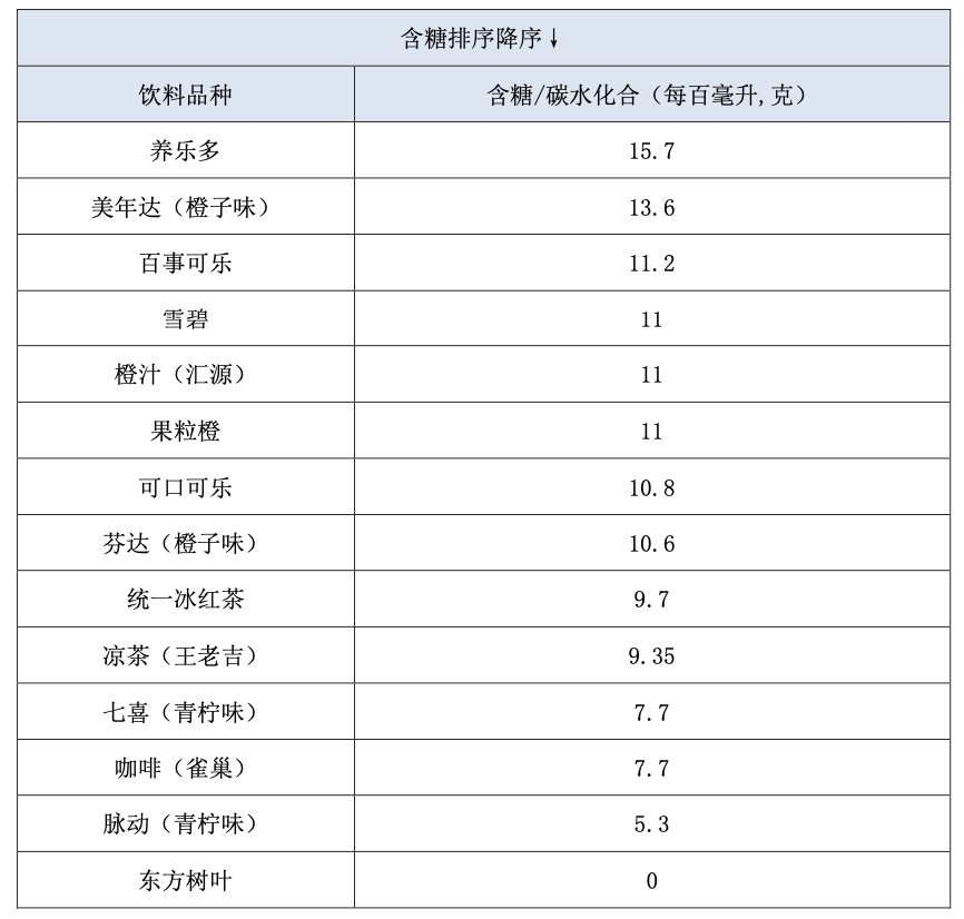 保健办|“每逢佳节胖三斤”、“为什么喝水都长胖？”，消保委替大家查了一个原因：可能真的不是大鱼大肉的错！｜市消保委保健办