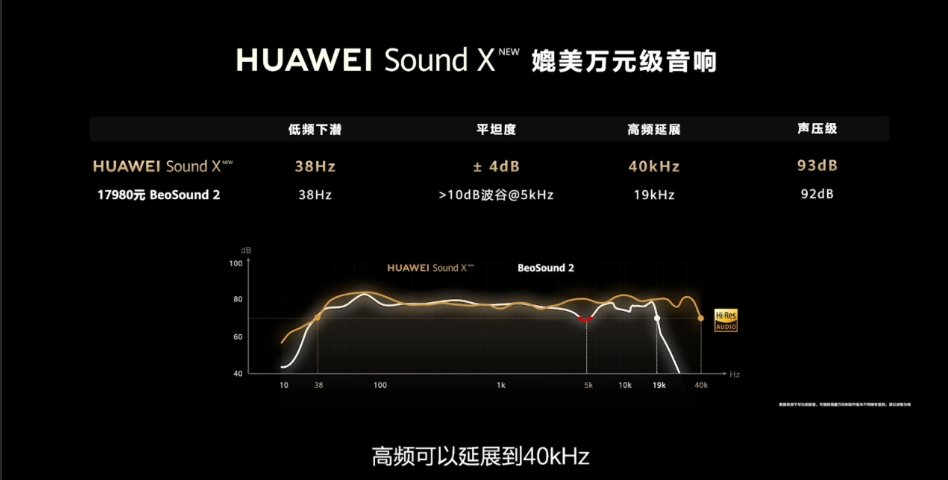 华为|华为P50发布！新功能吊炸天，还有几款鸿蒙新机