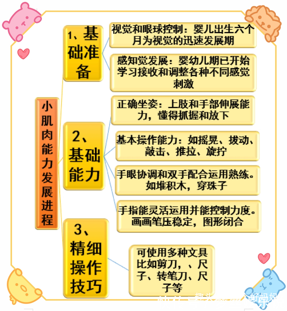 图书|人的智慧在手中,精细动作对孩子大脑发育很重要,7个游戏练起来