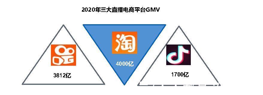 盒子|抖音盯上图文种草，剑指何方？