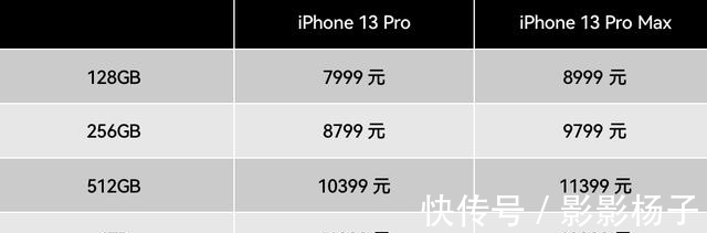 小姐姐|高刷加持，全系降价！iPhone 13太特么香了