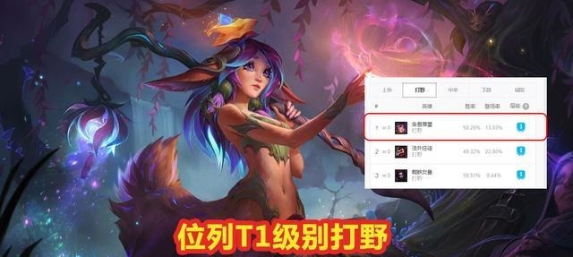 LOL|LOL莉莉娅公认“亲哥”诞生!对位康特高达60%,被抓只能交闪现!