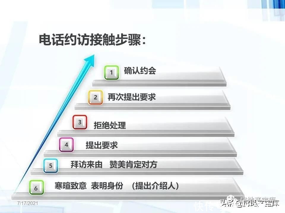 技巧|房地产销售技巧-客户约访技巧