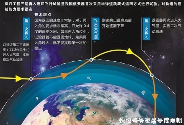 嫦娥五号哪天能到家，还需经历多少关卡，以什么姿态返回