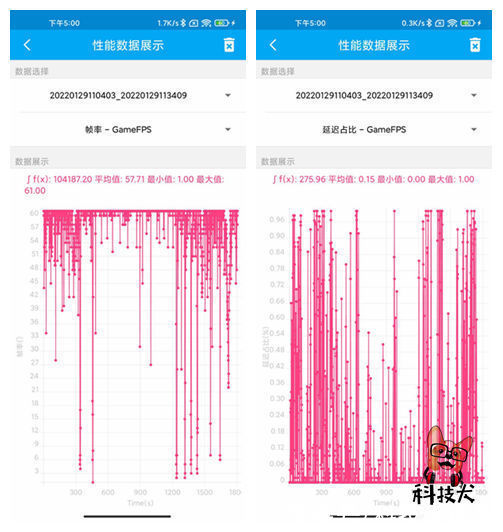 iqoo|骁龙8/骁龙865/888极限画质原神实测：两年前水桶型机依然能战