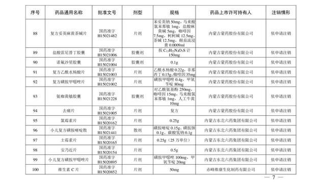 药品|紧急提醒！这210个药品被注销