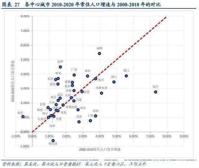 楼市|楼市进入两极分化 10年后房价该如何变化?