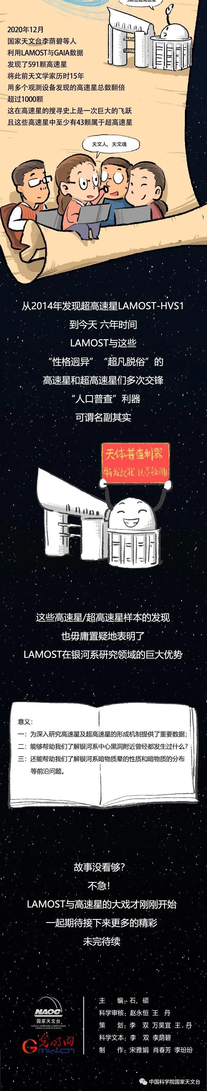 天才捕手LAMOST与高速星