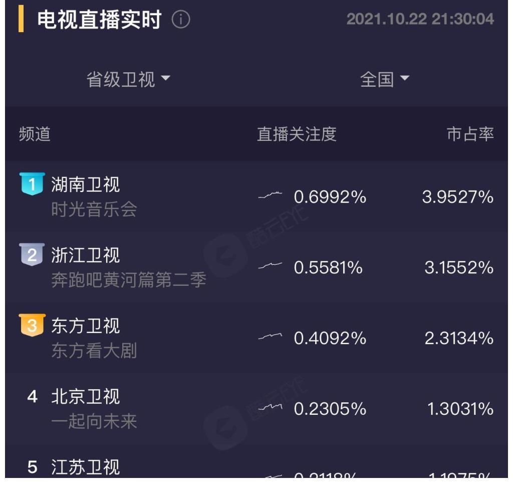开播便收视夺冠，湖南卫视打造爆款慢音综，嘉宾全都是实力唱将，温暖又治愈