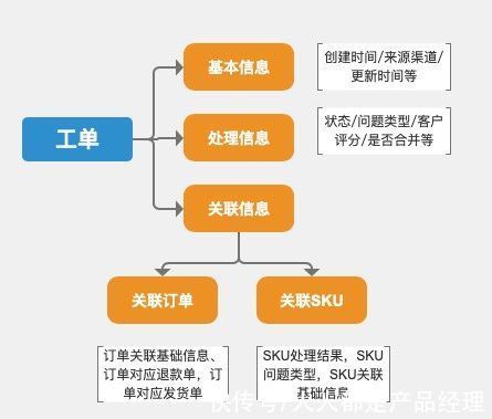 业务|B端业务数据报表，如何设计？