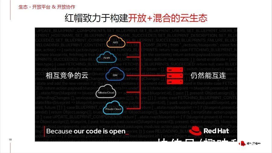 红帽|开源大潮席卷全球，企业如何顺势而为？