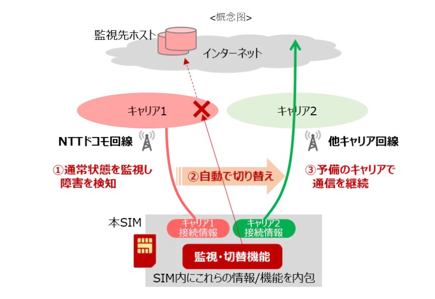 日本 NTT 推出新型 SIM 卡，可连接到多个电信运营商并自主切换