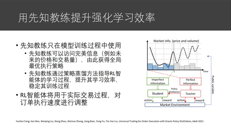 模块|微软亚洲研究院副院长刘铁岩：让智能投资摆脱「纸上谈兵」