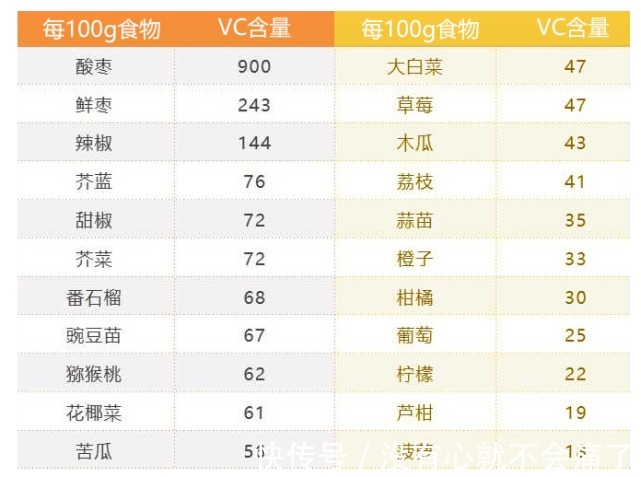 网红疯传|被网红疯传的美白方法究竟管用吗?美白避雷分享(有图有真相)!