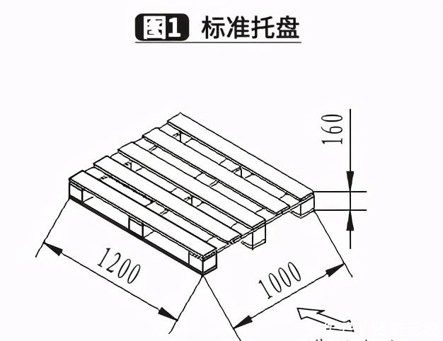 医药|某大型医药配送中心自动化立体仓库系统的规划与设计