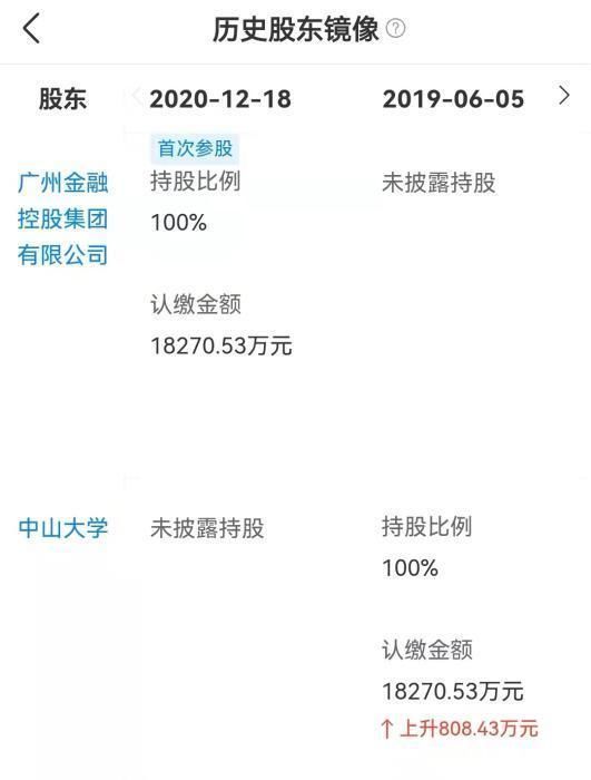 身体乳|中山大学成商品“名称”，大学名字想用就用？