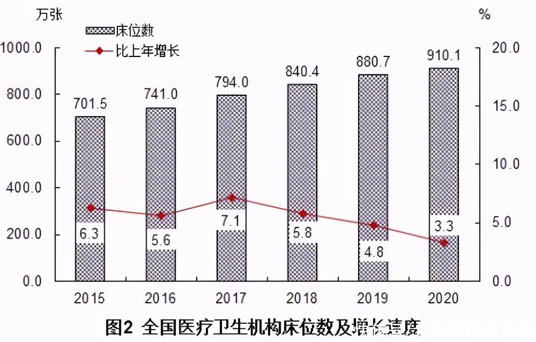 乡镇卫生院|去年全国医疗卫生机构增加15377个，卫生人员增加54.7万人