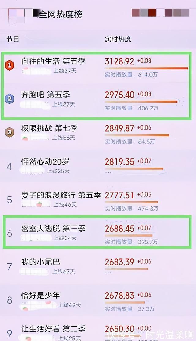 萌探探案|“萌探”一次播兩期，與向往5跑男同步更新，連桃花塢都沒有超越