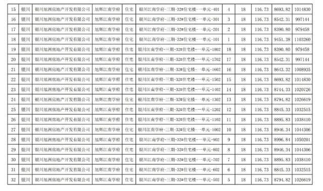 房价|关注｜银川住建局发布消息，银川市650套商品房价公示
