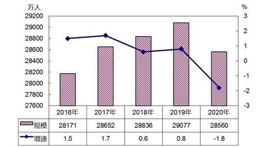 博智林|助力“碳中和”,碧桂园智能建造再进阶