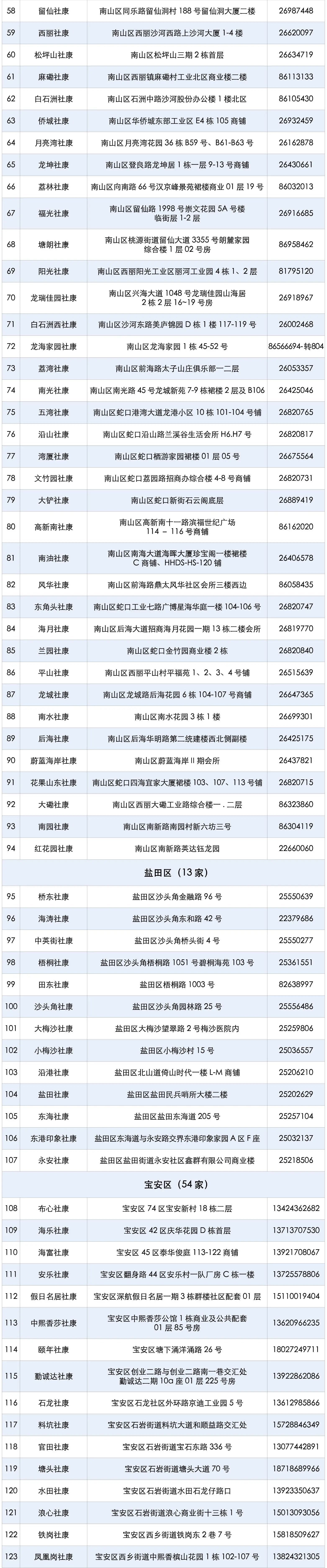 常住人口|以为只是肚子痛？这癌早期“没感觉”，深圳273个地方能免费查