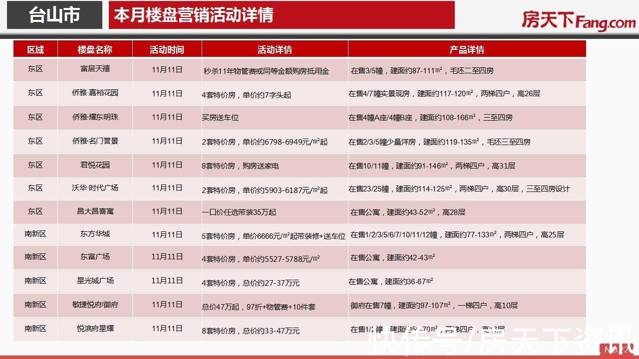 房地产|2021年11月台山市房地产市场报告.pdf