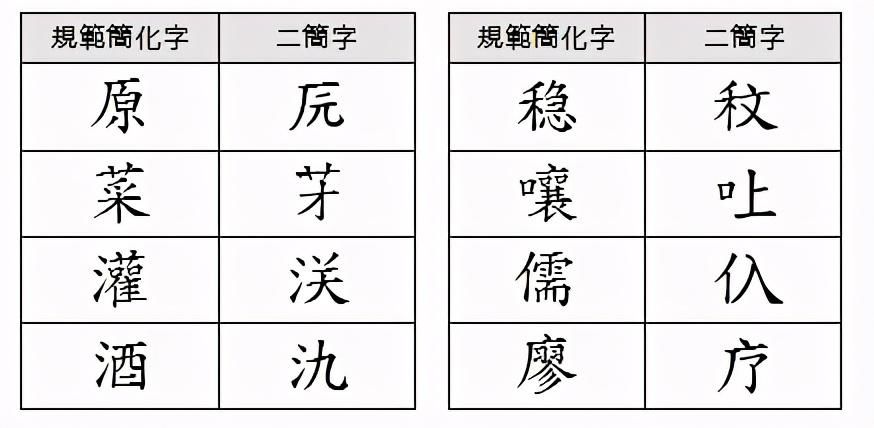  简字|七十年代的“二简字”，到底是个啥？很多人的姓氏，因此而改变