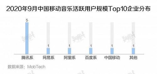 市占率不足2%，虾米音乐还能听多久？|数据 | 虾米