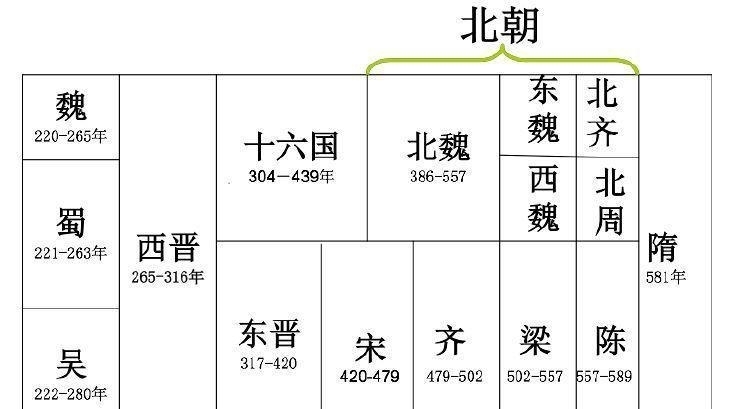 古装剧那么多,为什么偏偏不拍这三个朝代?