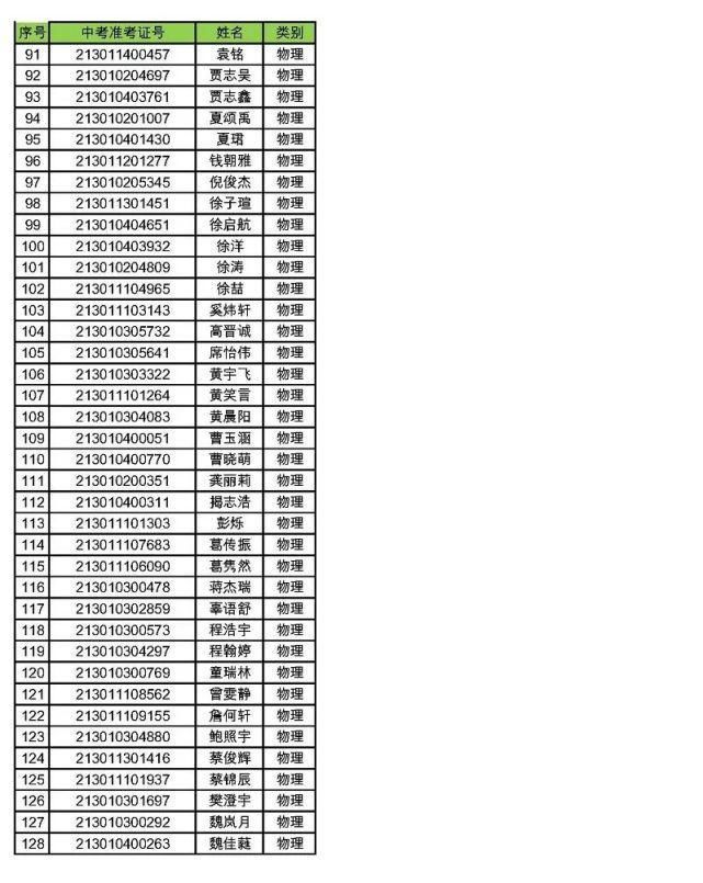 合肥一中|刚刚！合肥一中公布了！405人！