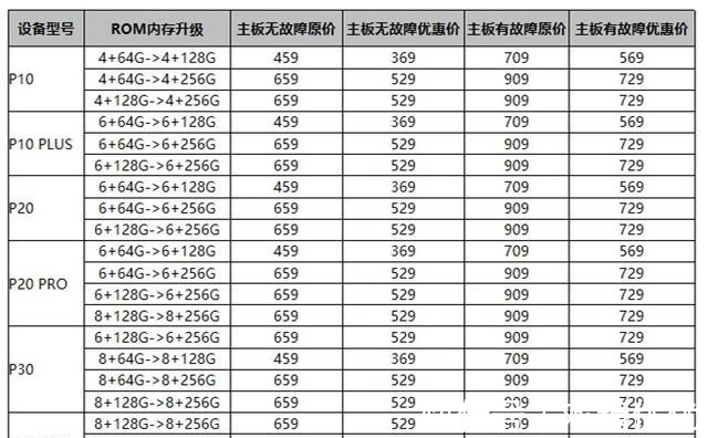 华为|华为老款机型内存扩容升级名单及价格，荣耀也能升！网友：太贵了