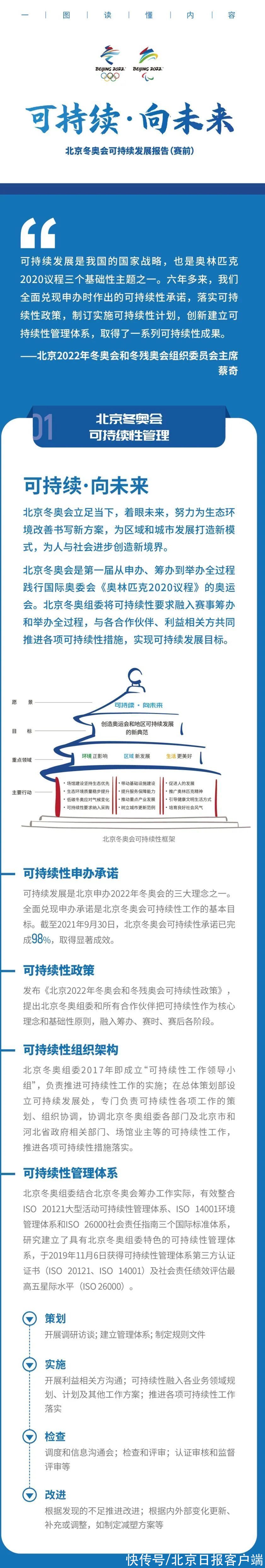 北京冬奥会可持续发展报告（赛前）|一图读懂《北京冬奥会可持续发展报告（赛前）》