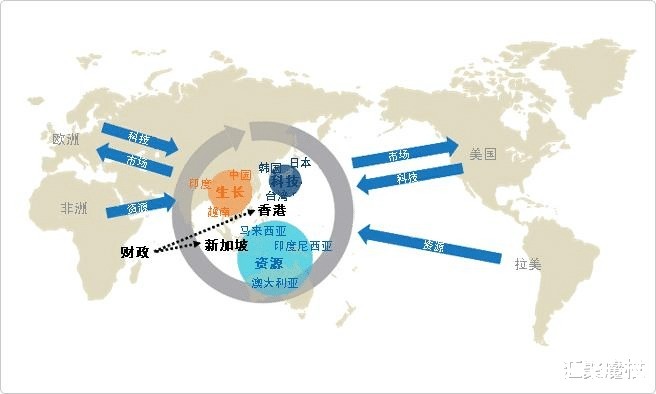 跨国企业|台湾诞生了许多大型跨国企业