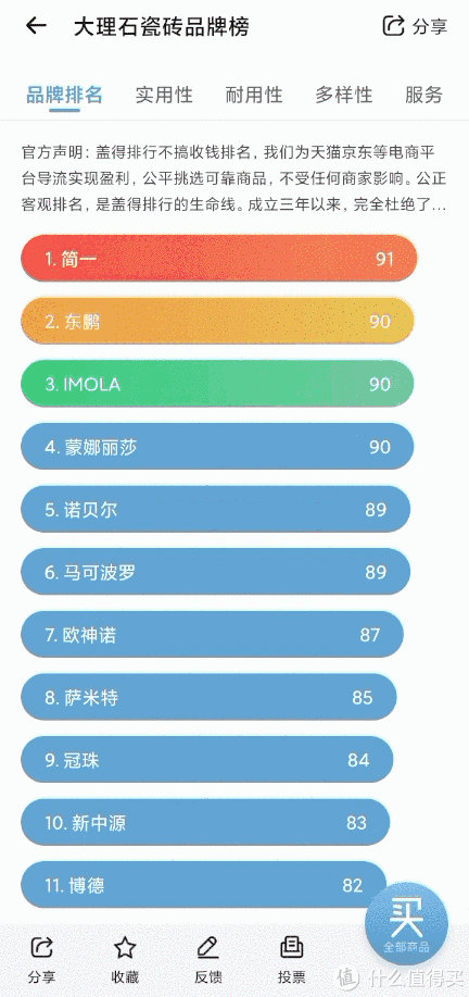光泽度|挑瓷砖还费劲看参数？记住这2点就不愁