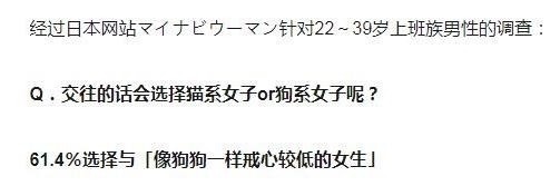 犬系|猫系女子VS犬系女子，你更喜哪一种？动漫猫系受欢迎，现实却相反