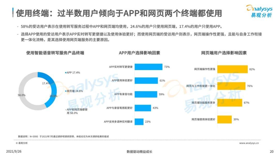 洞察|2021年中国智能语音转写工具行业发展洞察