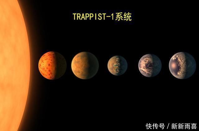 恒星 红矮星的寿命超过目前宇宙年龄,它们周围会进化出超级文明吗?