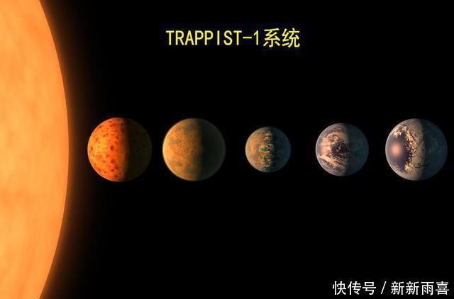 恒星 红矮星的寿命超过目前宇宙年龄，它们周围会进化出超级文明吗？