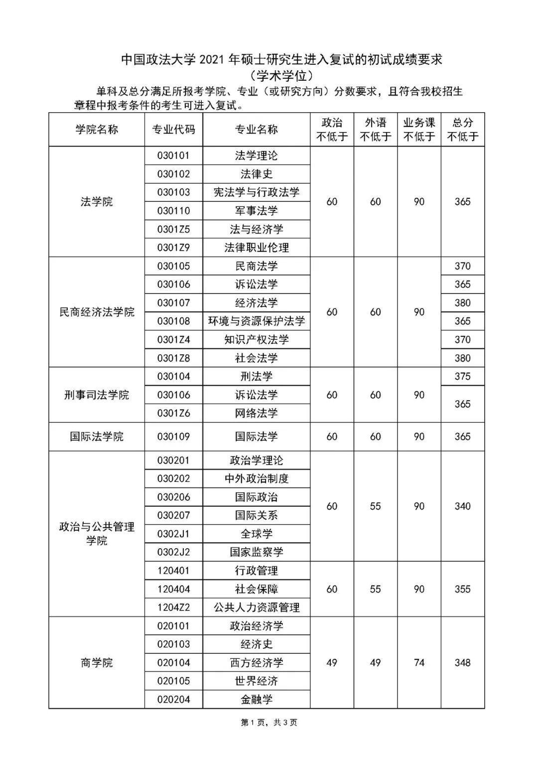 来看！39所院校复试线已公布！高校复试方式统计，线上线下都有！