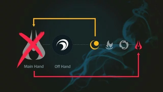 新英雄厄斐琉斯