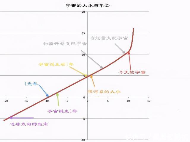 量子纠缠 光速是宇宙速度的极限？在这几个速度面前，光速简直就是“龟速”