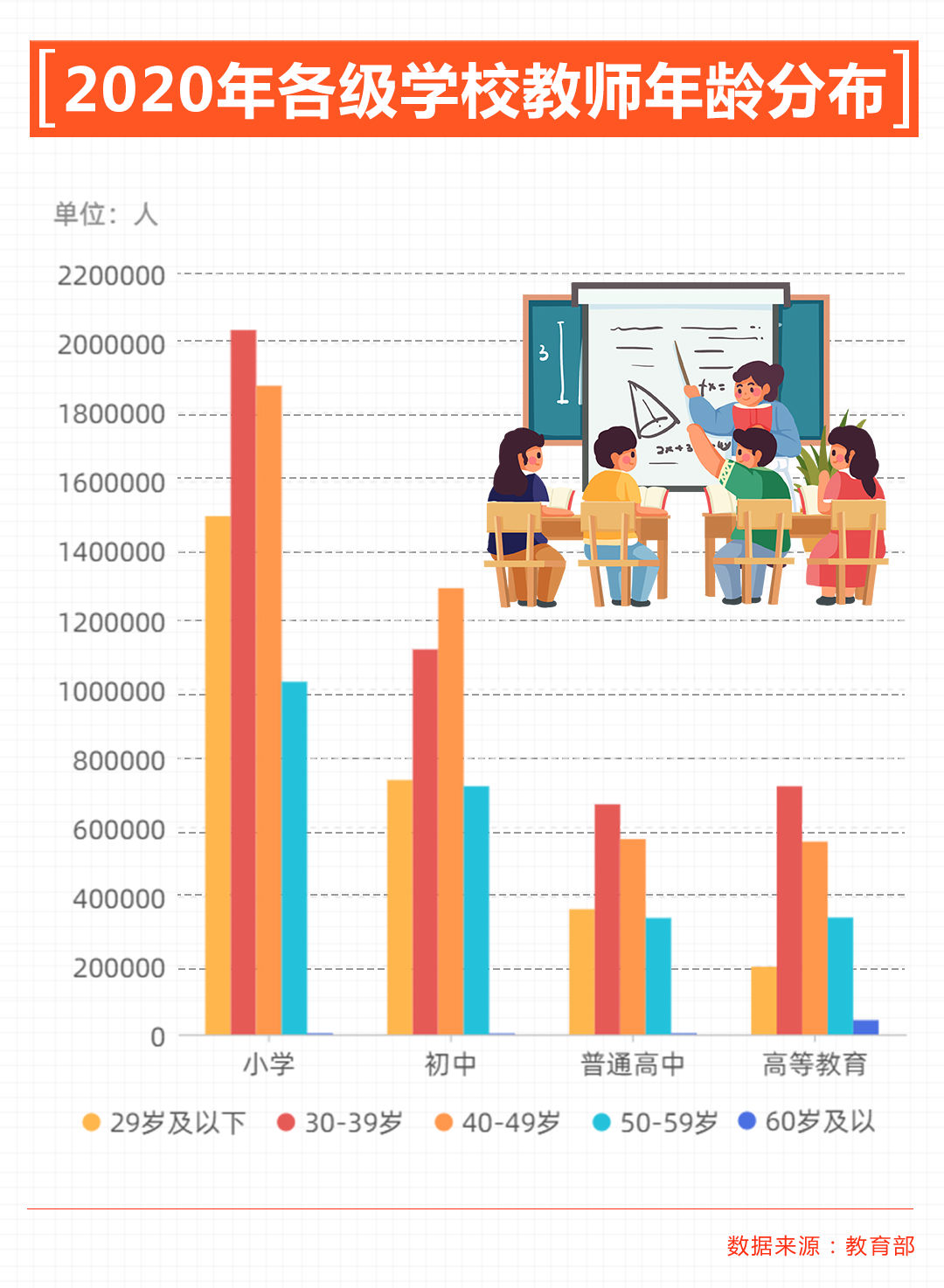 初中|“教师”二字的分量有多重？这些数据透露了很多……