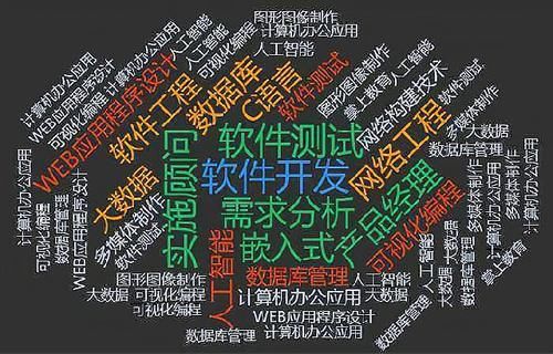 热点|工科专业毕业生薪资排行, 薪资最高的不是热点专业, 是这个专业