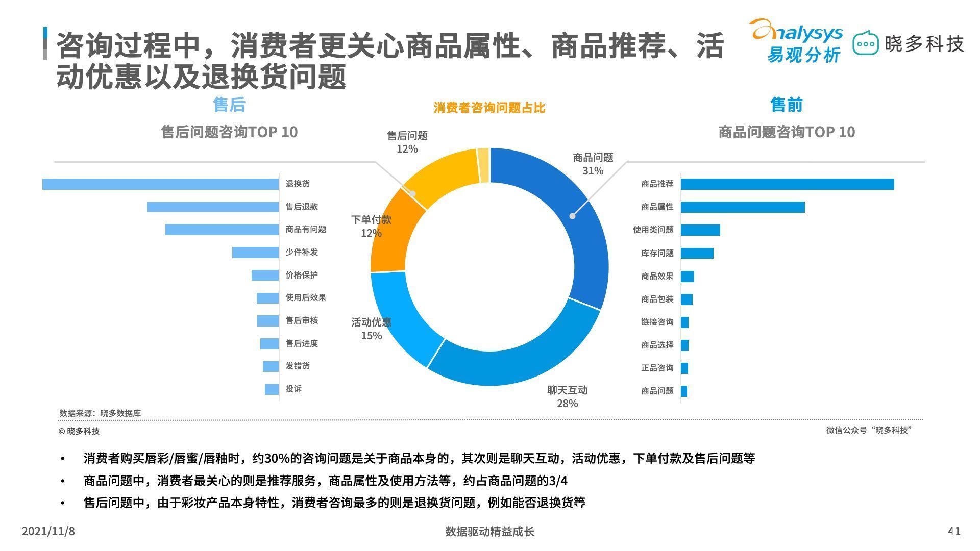 平价彩妆 平价彩妆中唇妆产品销售亮眼，定妆产品增长迅猛