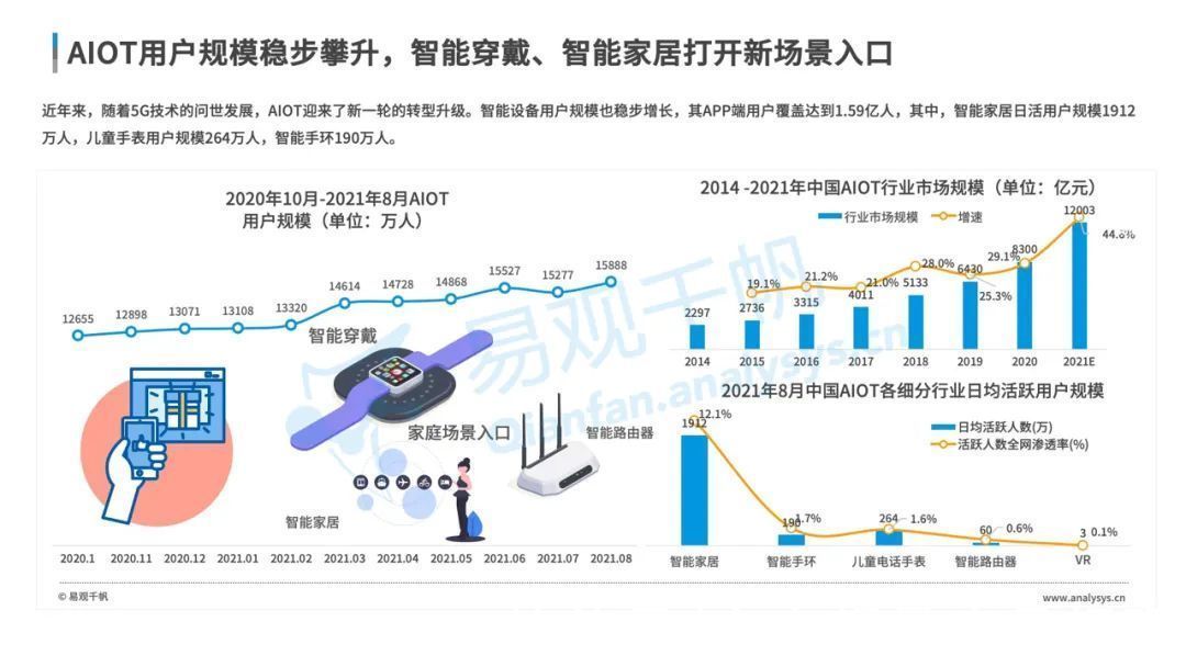 全景|数字经济全景白皮书重磅发布