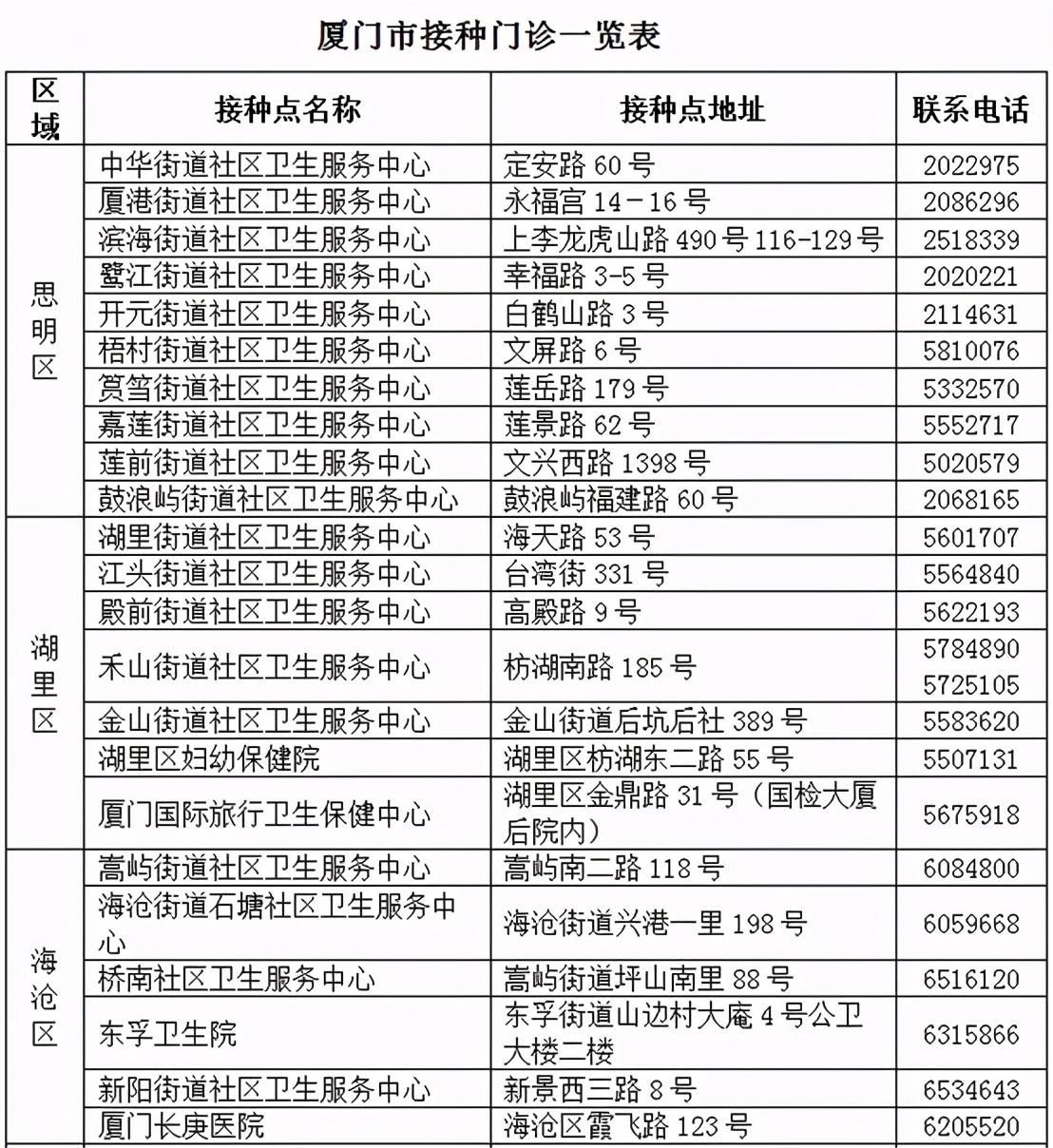 厦门|厦门开始接种！国产首个，不用打针