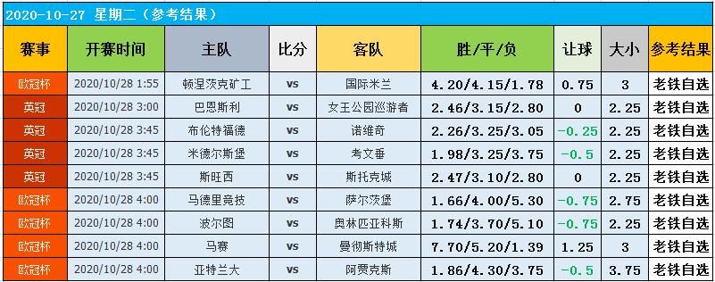 数据|27日图灵独家大数据：当家做主一天！