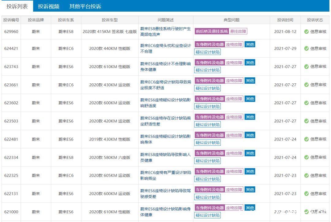 蔚来|蔚来高端之路遇阻，中低端子品牌会是解药吗？