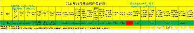 房贷利率|佛山楼市这波下跌行情还没结束