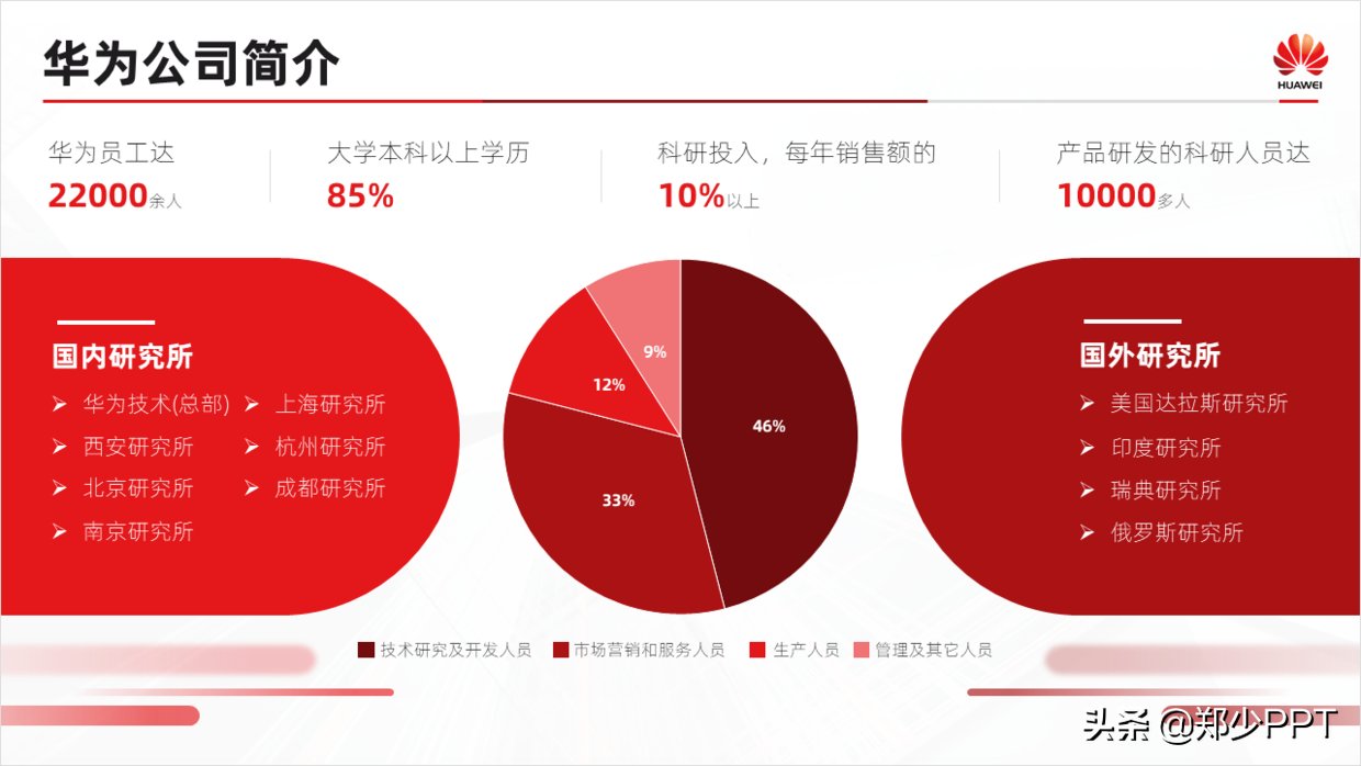 展示|这些案例，我都是使用形状设计，但效果却不一样